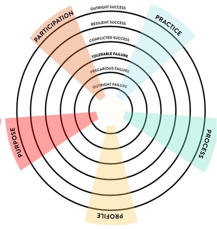 how can learning from failure improve your work-image2.jpg